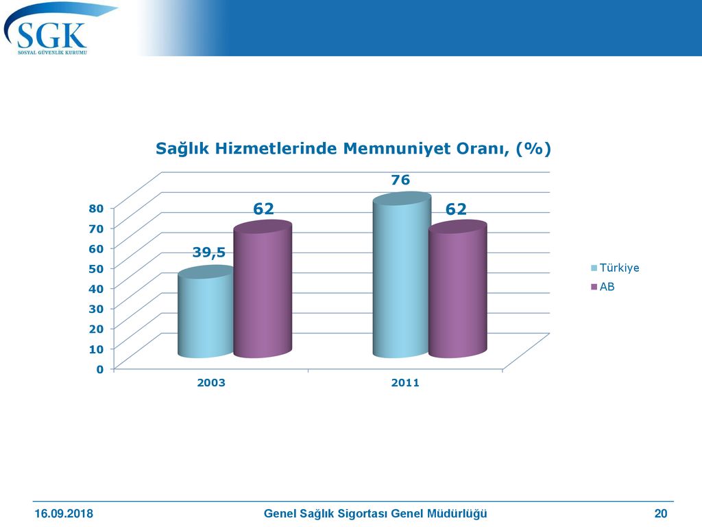 SOSYAL GÜVENLİK KURUMU ppt indir